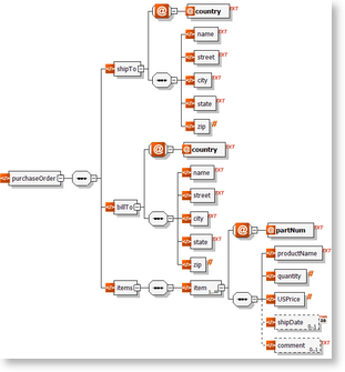 PO XSD Diagram