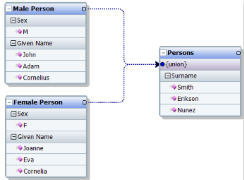 Covering array modeling person names