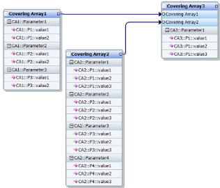 Using parameter placeholders to combine arrays