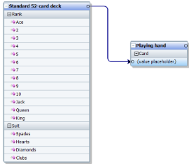 Covering array modeling the standard 52-card deck