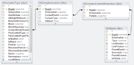 Detecting use of xsd:restriction