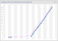 Socket Exchange Analyser