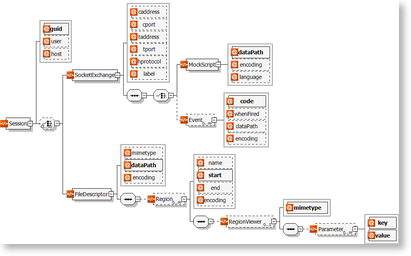 Session File XML layout