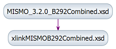 Combined MISMO 3.2.0 XSD files