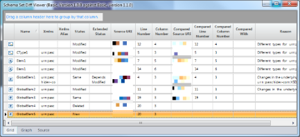 XSD Set Diff Report: Base vs. Revision